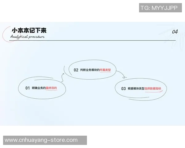 重庆足球队团队协作表现的数据分析与提升策略探讨 重庆足球队团队协作表现的数据分析与提升策略探讨