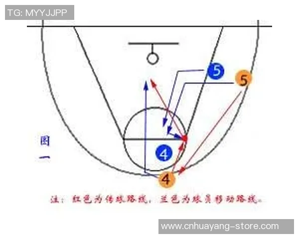 篮球新手攻略：配合入门指南