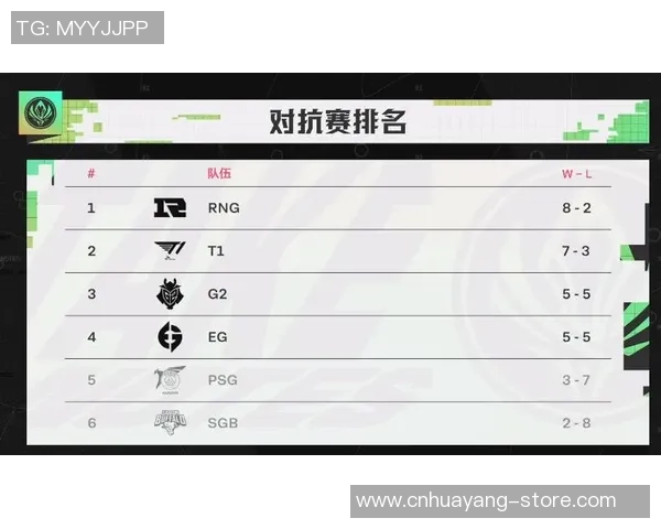 数据分析：RNG的力量表现