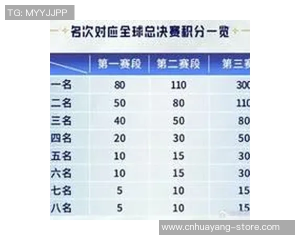 世界冠军杯积分榜：BLG以77分领跑